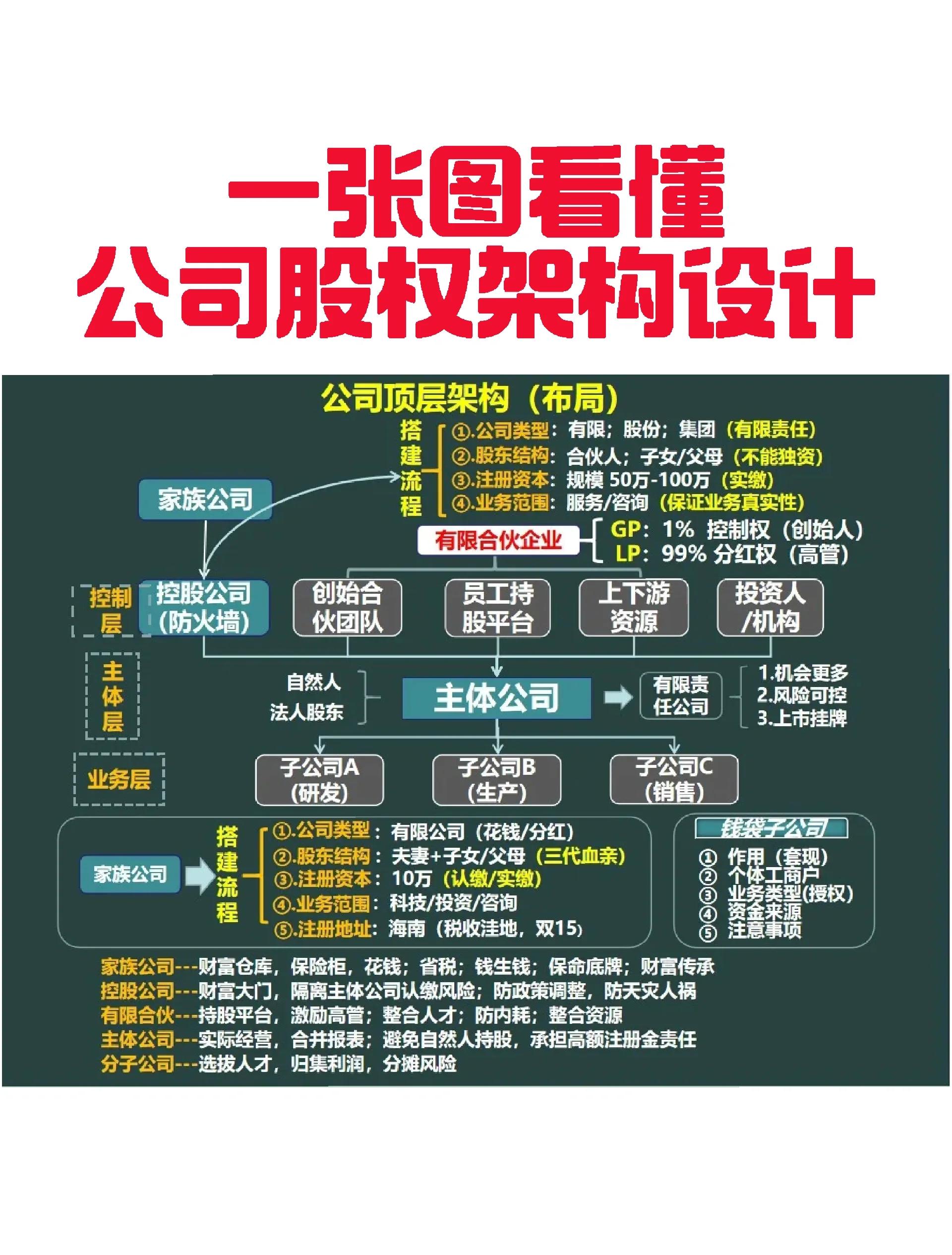 定西市VIE架构企业上市规划(vie架构香港上市的优点)