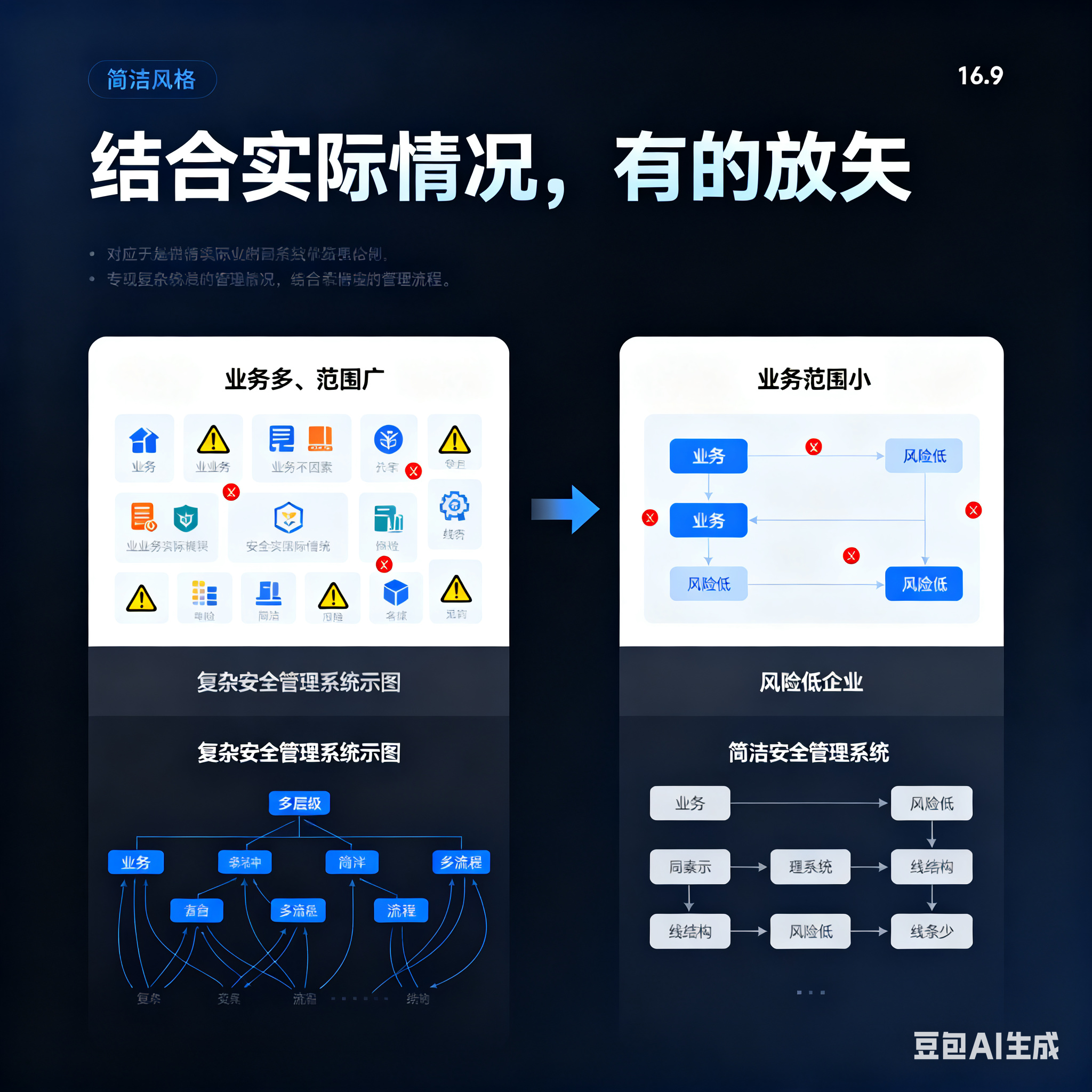 定西市整合风险如何解决(整合风险是什么意思)