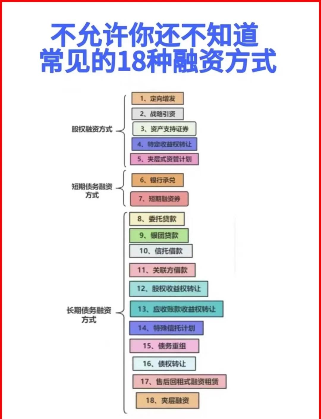 定西市战略融资成本控制(战略融资意味着什么)