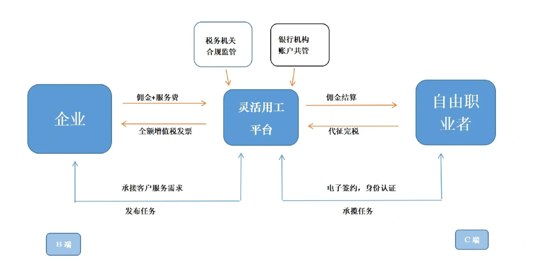 定西市灵活合伙人机制(合伙人机制的五大优势)