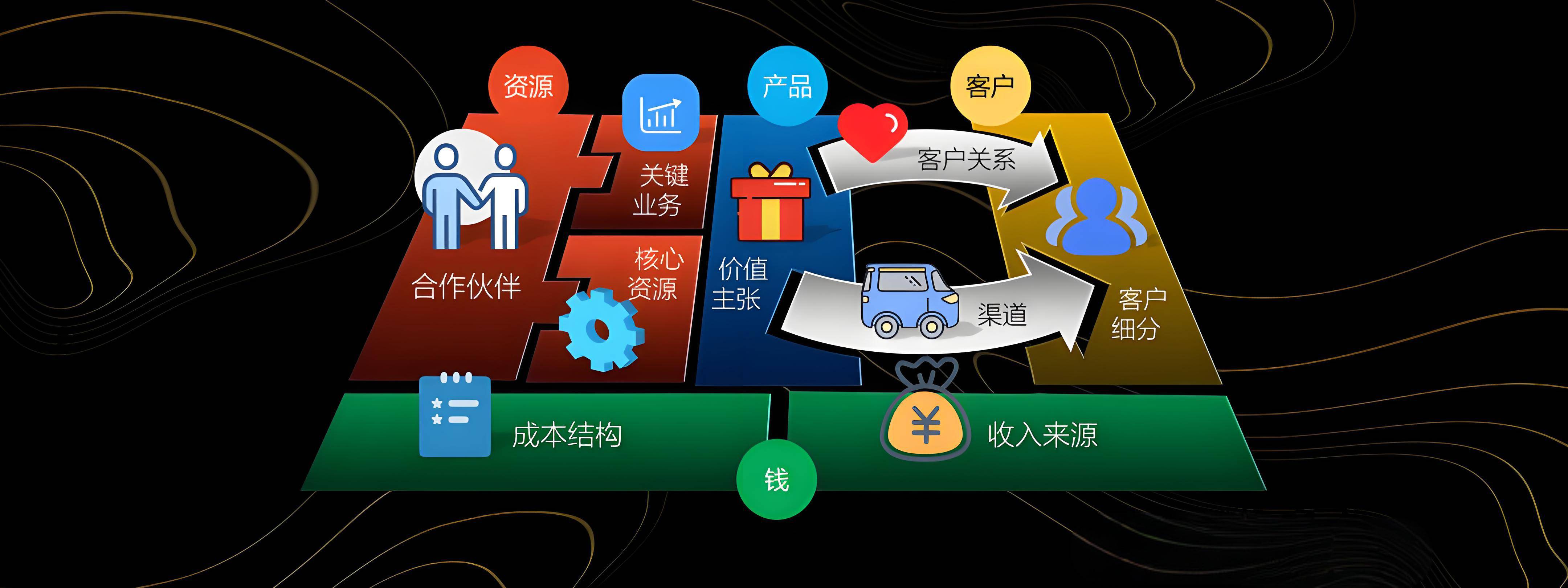 定西市烟台专业商业模式升级(烟台模式投资50300)