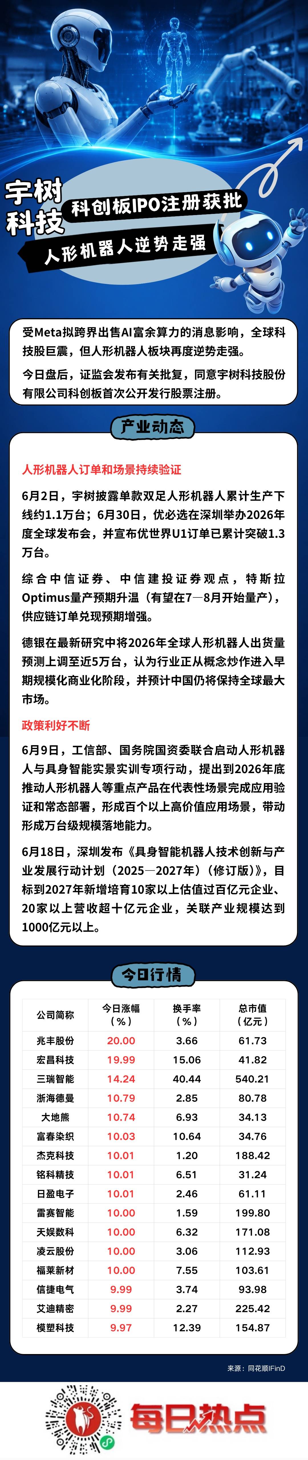 定西市贴身科创板上市机构(科创板拟上市企业名单)