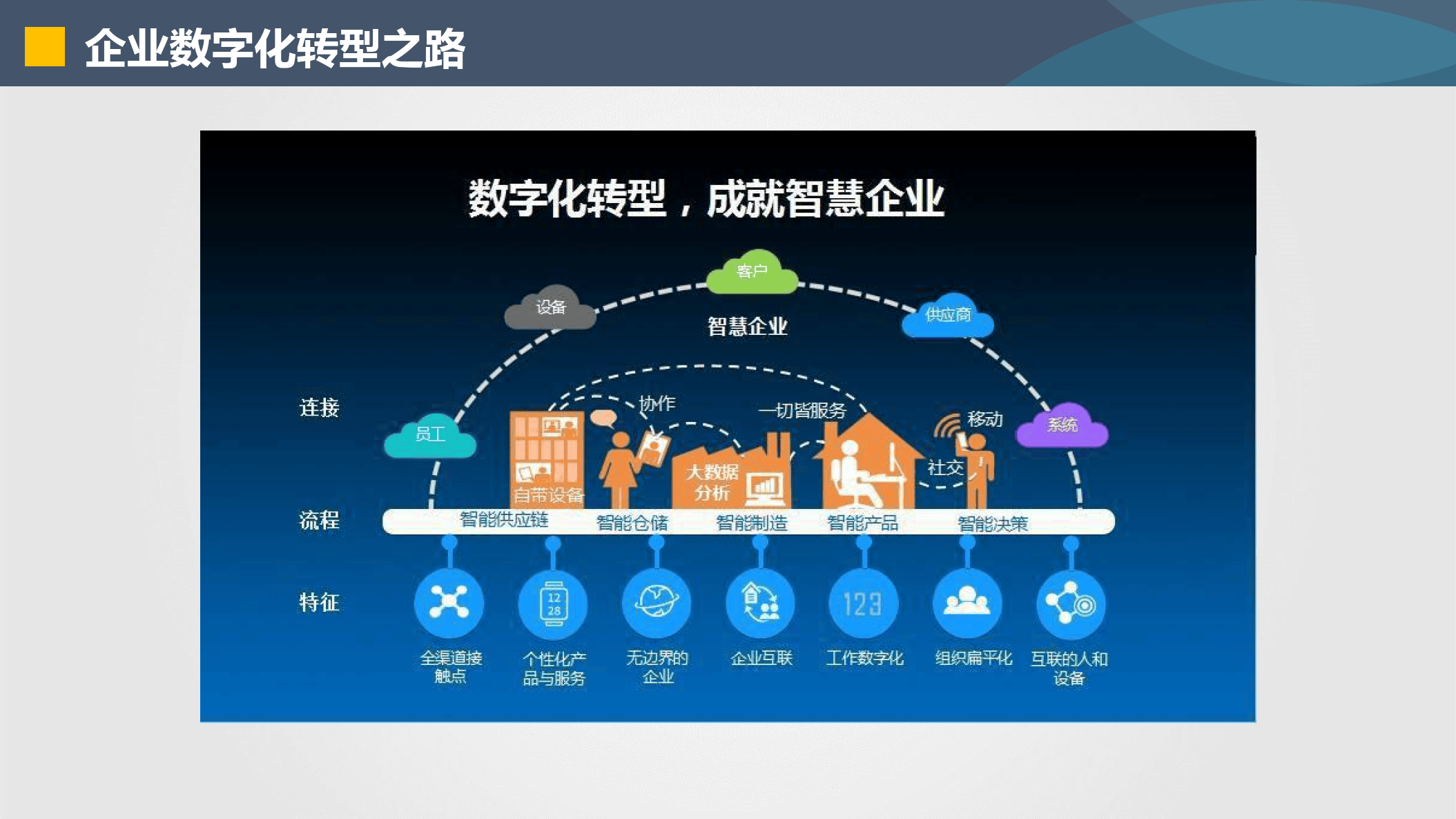 定西市器械企业数字化转型(器械企业数字化转型建议)