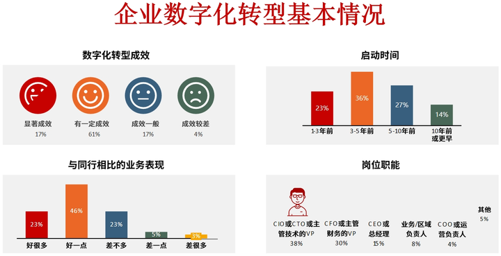 定西市昆明企业数字化转型(昆明数字经济发展规划)