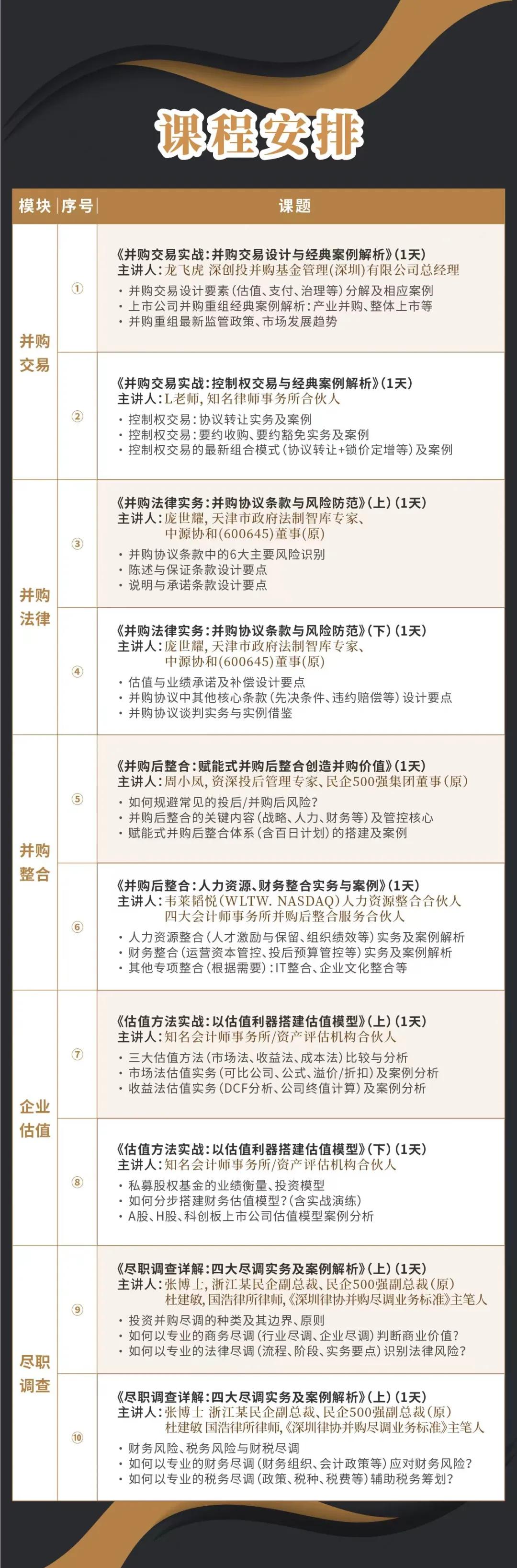 定西市实战型并购重组机构(实战型并购重组机构有哪些)