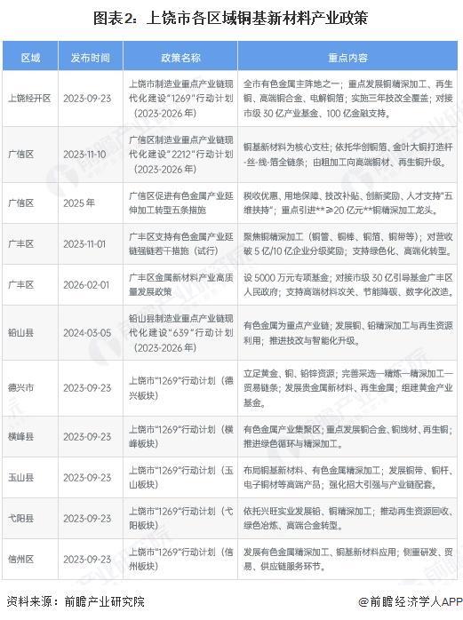 定西市新材料产业投资(2020年中国新材料产业投资机构50强)