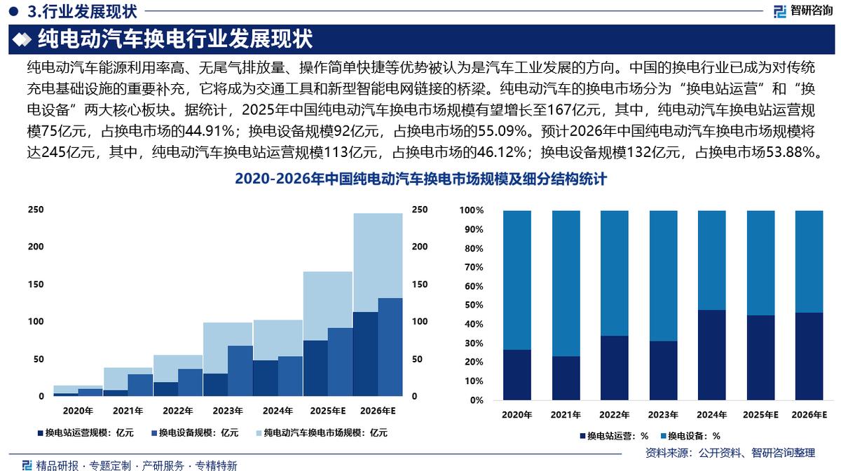 定西市新能源企业竞争分析(新能源汽车竞争战略分析)