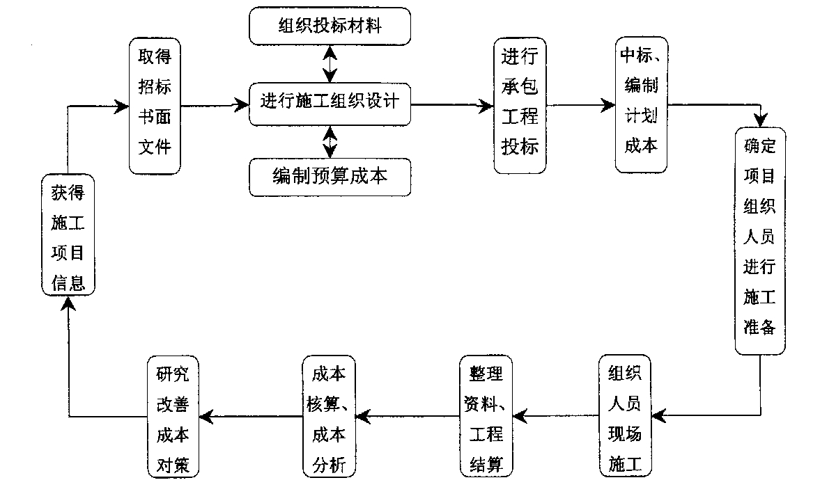 定西市全方位成本控制机构(全方位成本管理的优点)