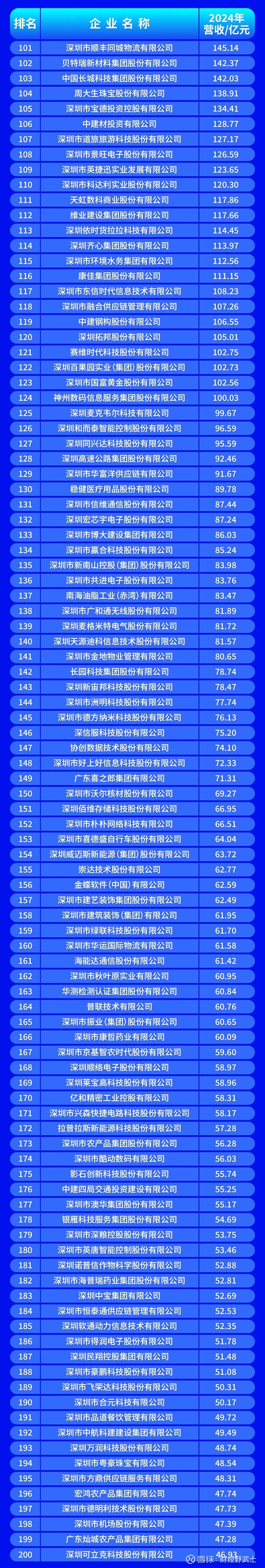 定西市深圳企业价值评估(深圳企业价值评估公司排名)