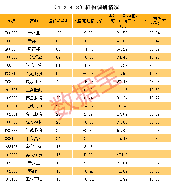 定西市业绩变脸成功案例(业绩变脸成功案例怎么写)