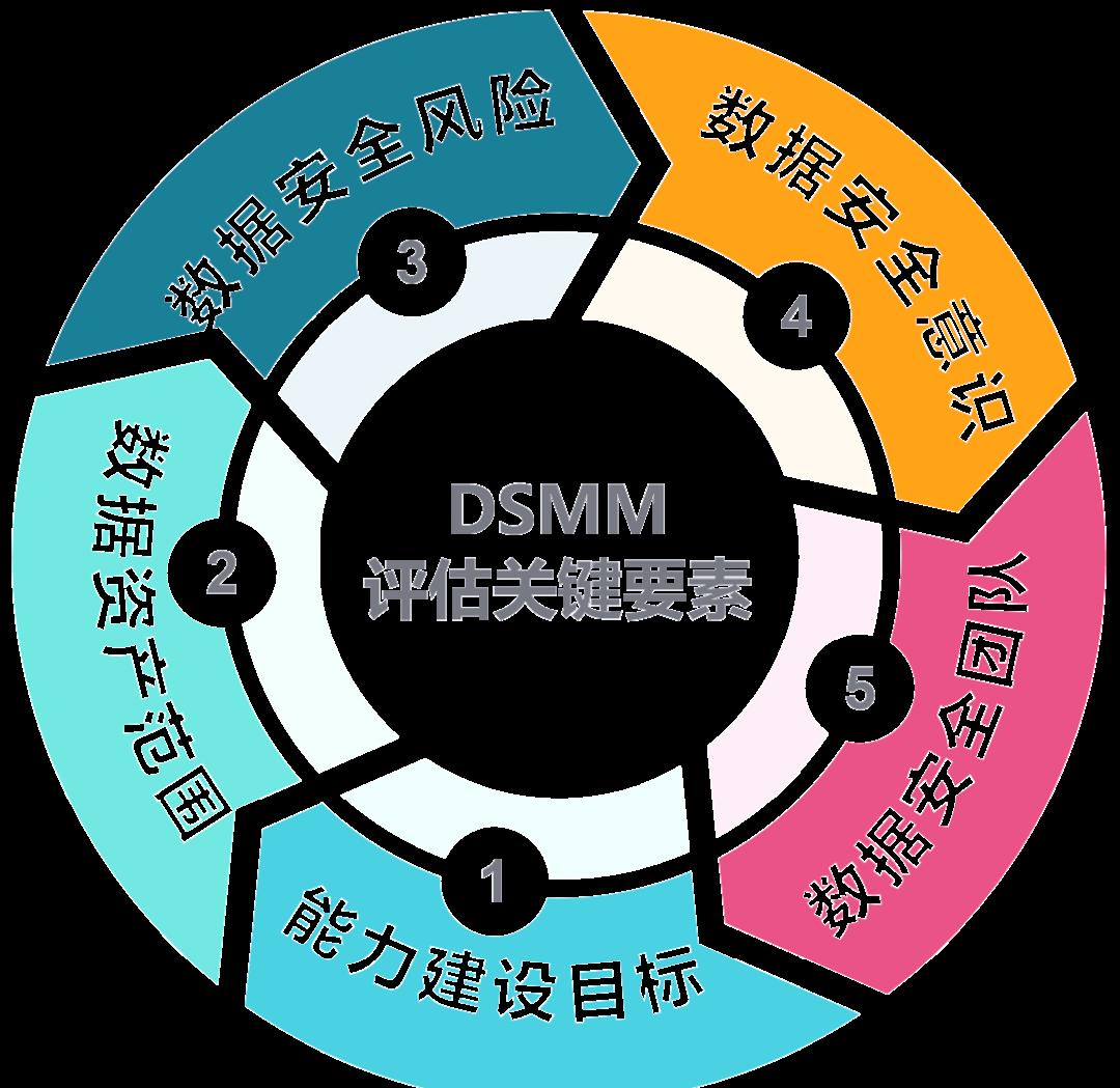 定西市价值驱动价值评估(价值驱动型商业模式)