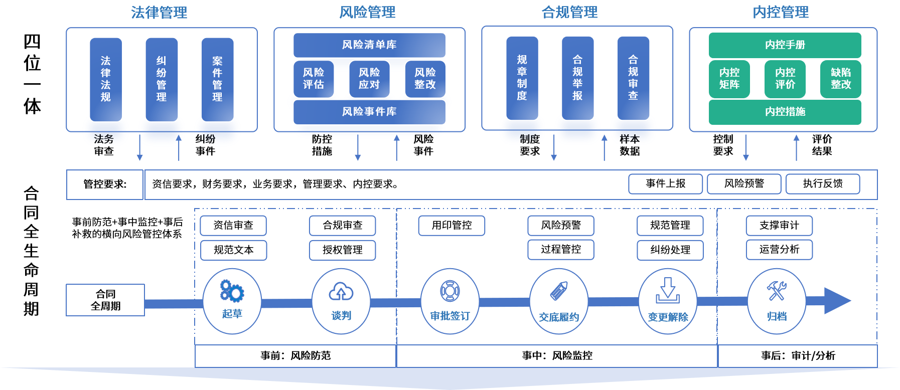 定西市零风险纺织内控体系(零风险纺织内控体系是什么)