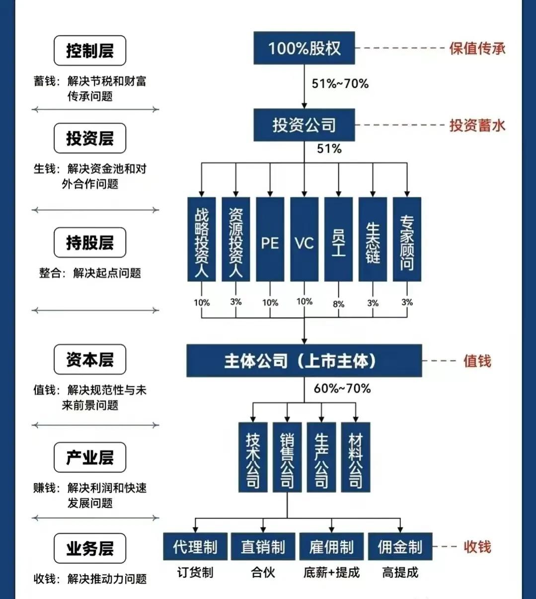 定西市化工股权架构设计(化工股权架构设计方案)