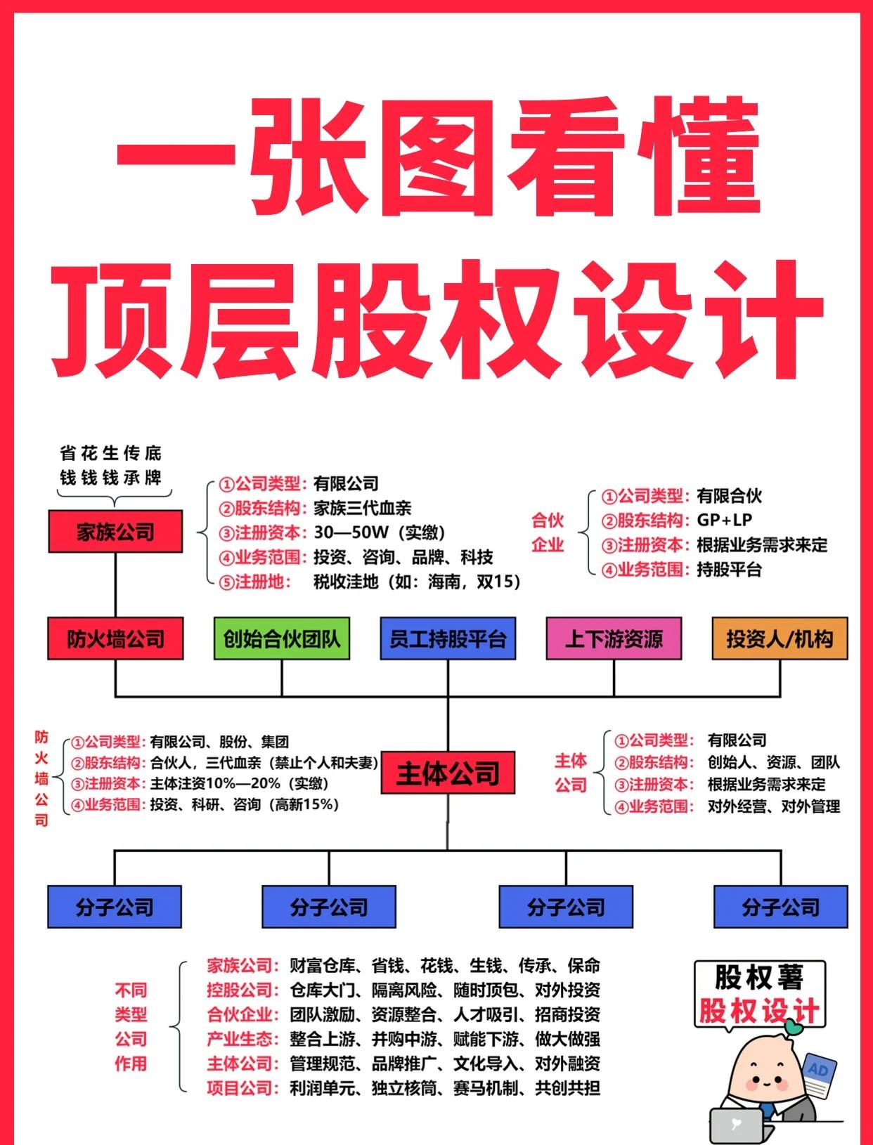 定西市高回报股权架构设计(高回报投资与理财指南)