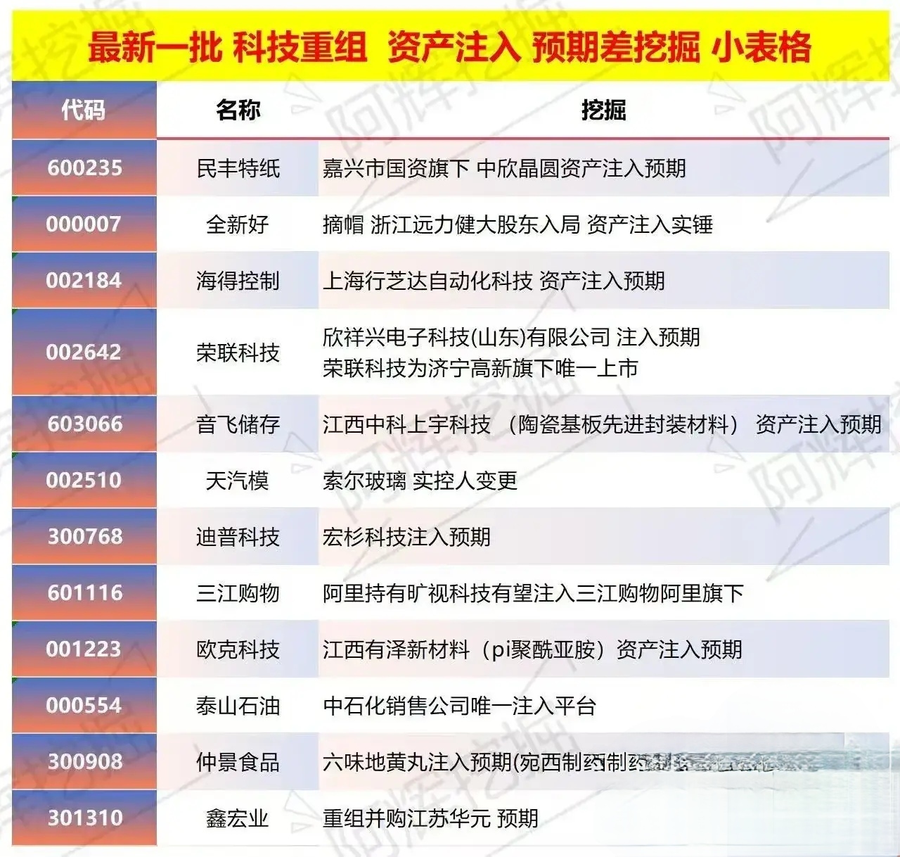 定西市专业股权重组(股权重组的目的)