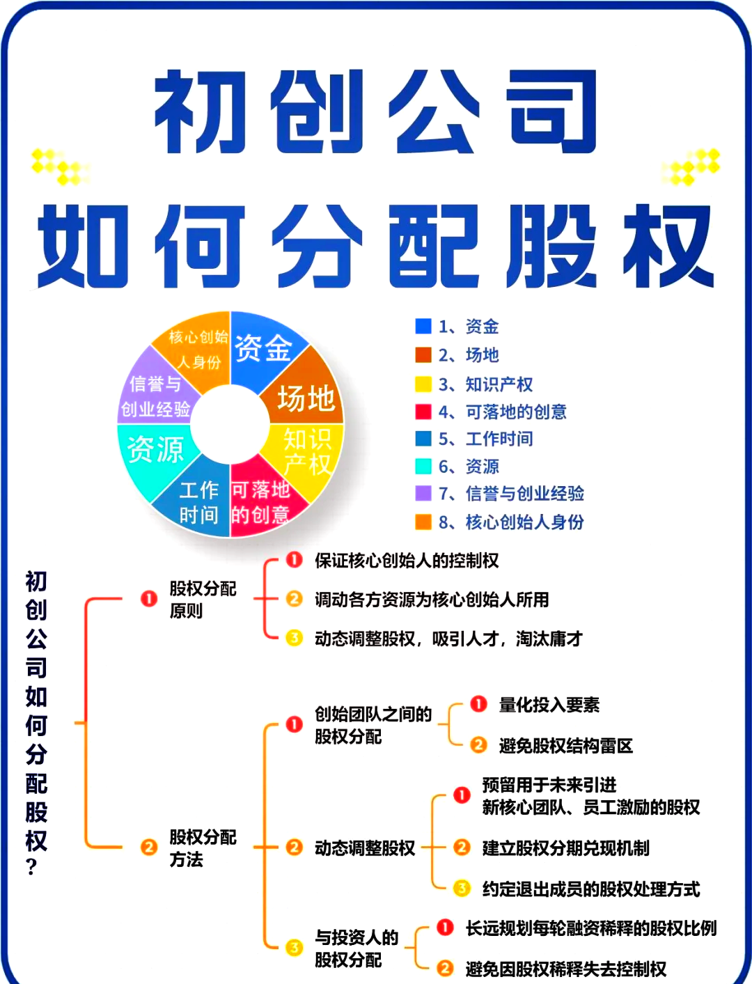 定西市软件股权激励(股权激励系统八大步骤)