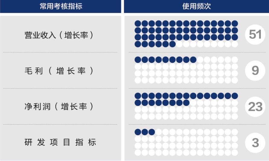 定西市深度医疗股权设计(深度医疗股权设计分析)