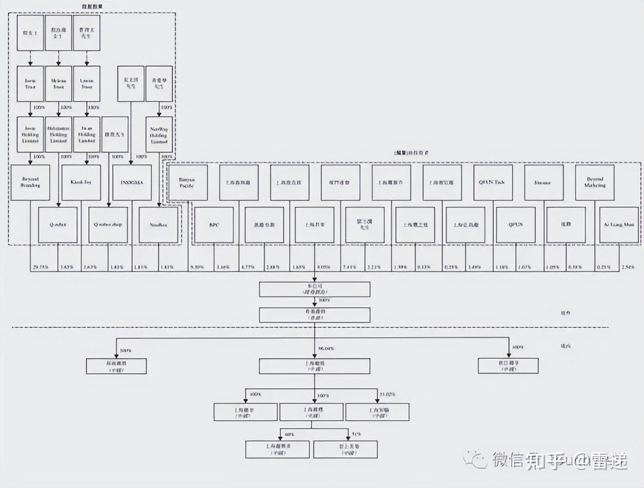 定西市投票权安排财务优化(投票权类型是什么意思)