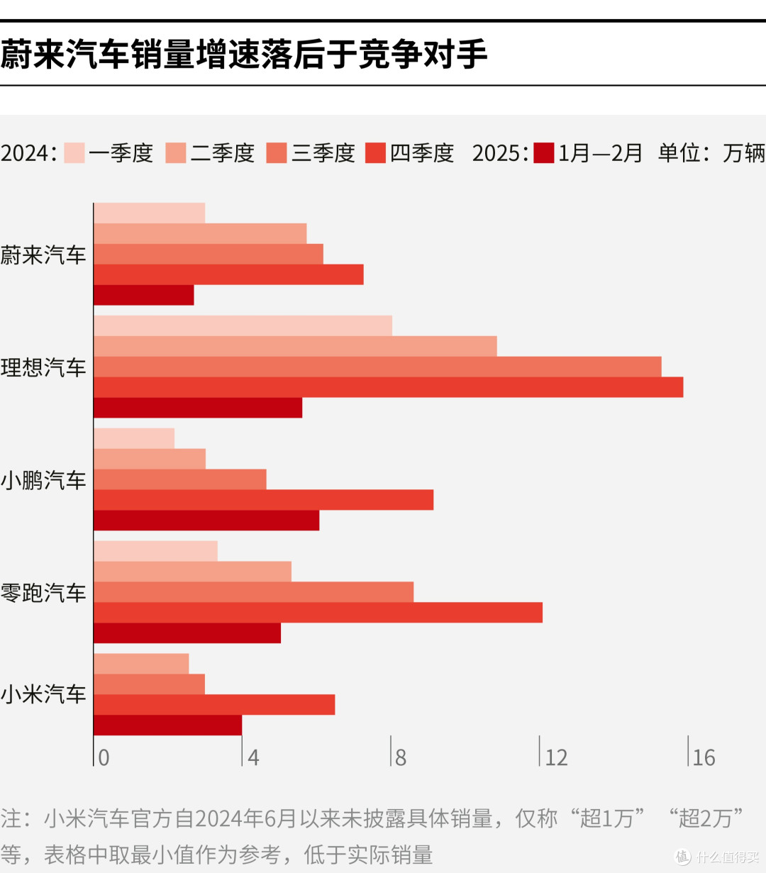 定西市领先汽车竞争分析(领先汽车竞争分析图)