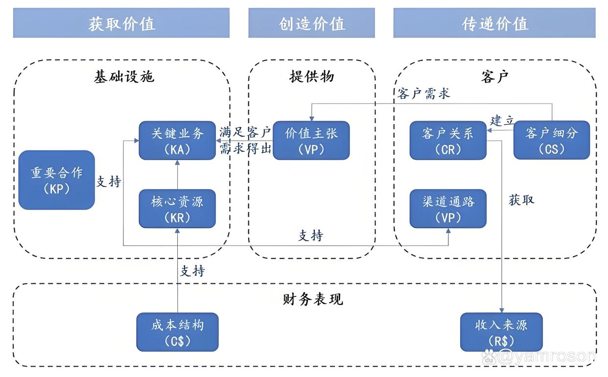 定西市游戏企业商业模式升级(游戏行业的商业模式有哪些)
