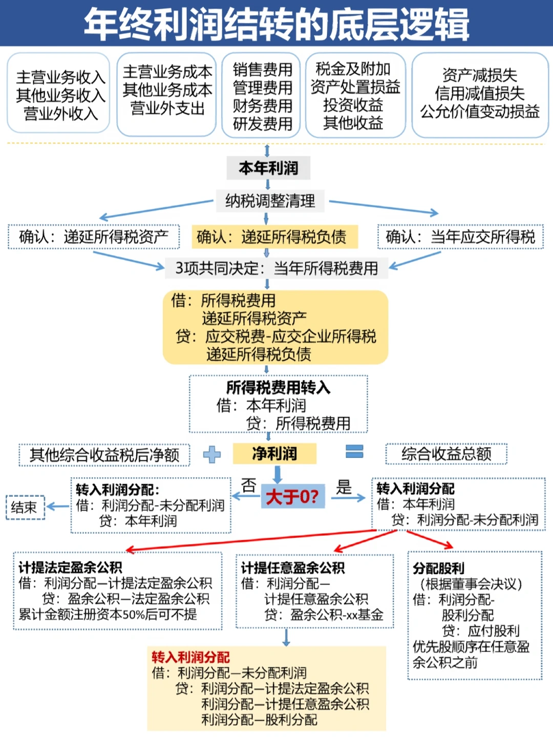 定西市中山盈利模型设计(中国设计师品牌女装)