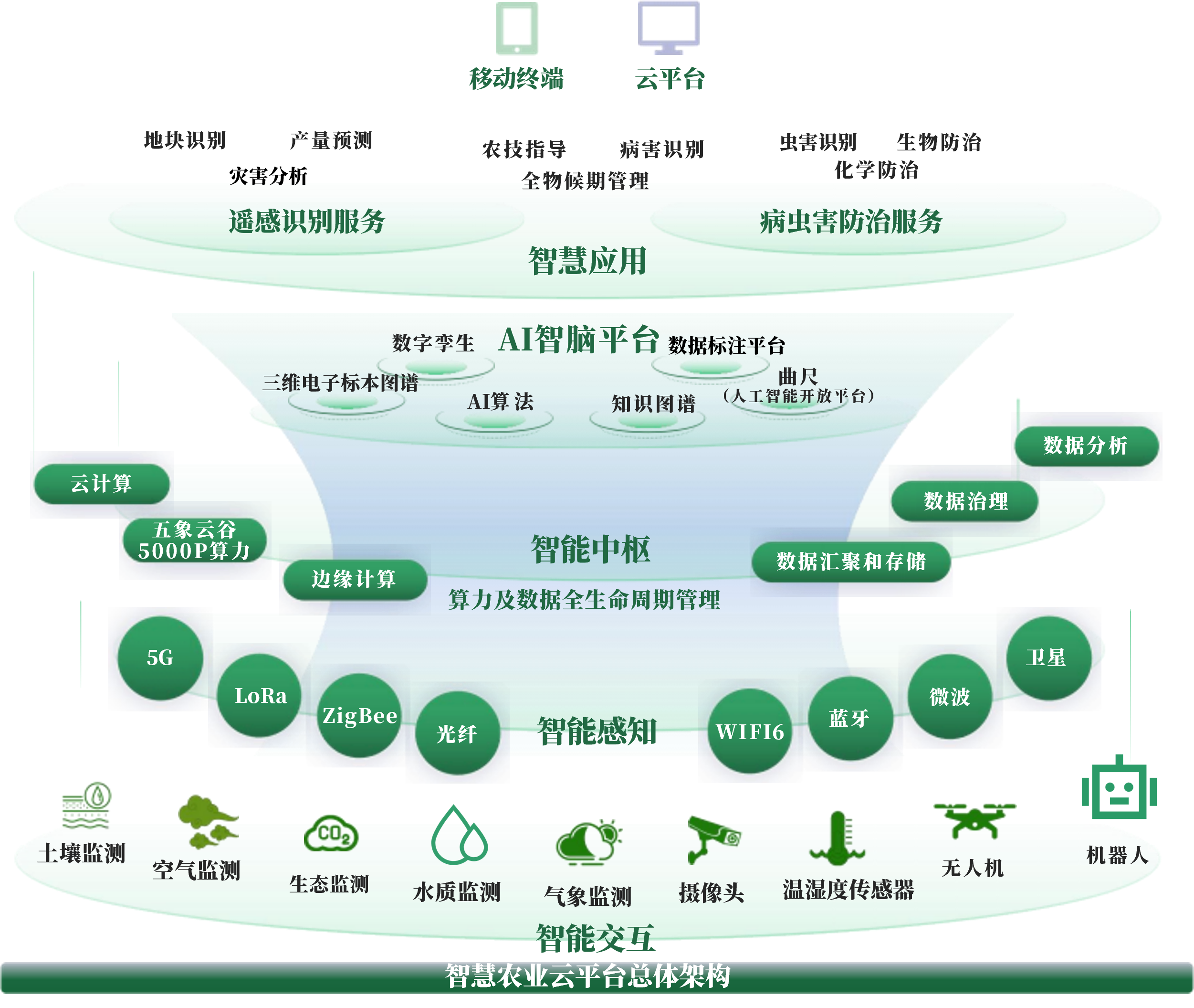 定西市创新农业上市规划(创新农业上市规划研究)