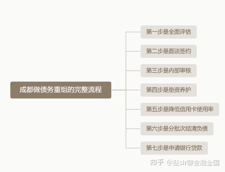 定西市系统化债务重组机构(债务重组专业机构怎么选)