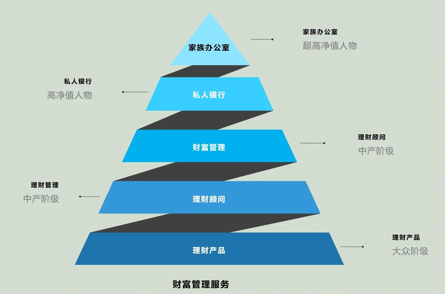 定西市管家式企业价值增长机构(管家式企业价值增长机构有哪些)