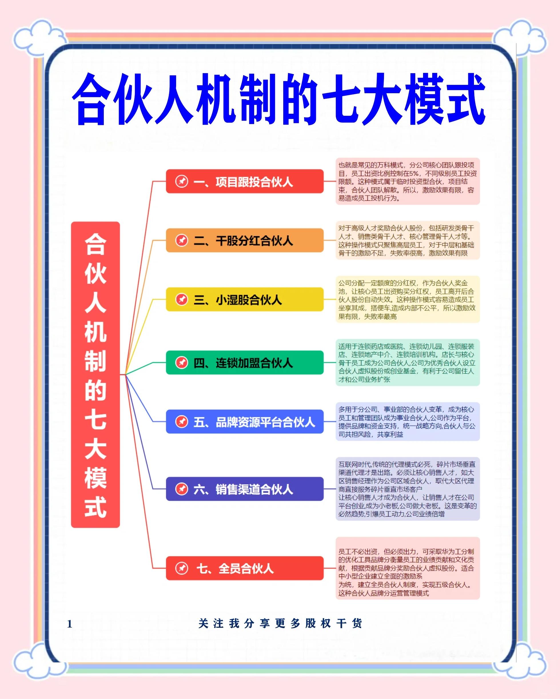 定西市合伙人机制机构(合伙人机制是什么意思啊)