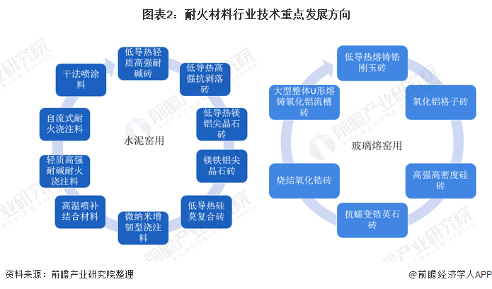 定西市头部行业研究(行业头部是什么意思)